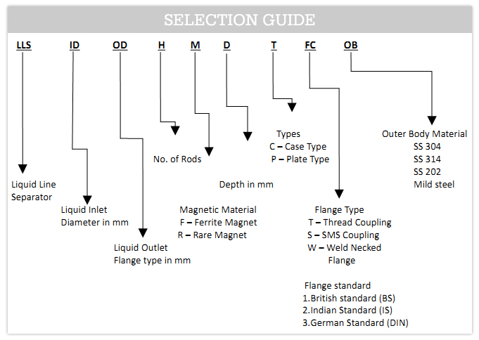 selection_guide